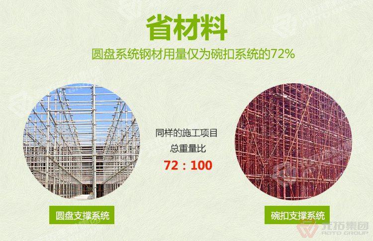 元拓盤(pán)扣橋梁支撐架：工程物資綜合服務(wù)商,中國(guó)圓盤(pán)腳手架出口企業(yè)